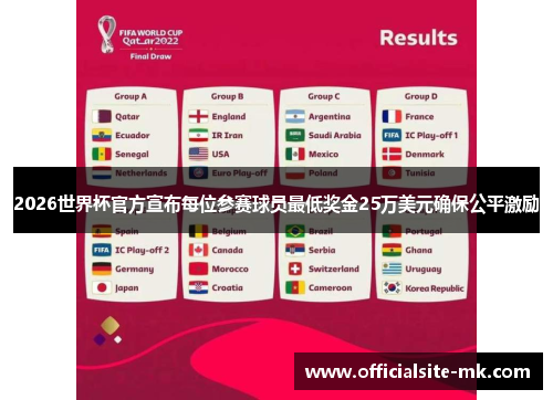 2026世界杯官方宣布每位参赛球员最低奖金25万美元确保公平激励 2026世界杯官方宣布每位参赛球员最低奖金25万美元确保公平激励