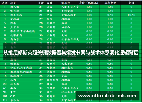 从维尼修斯英超关键数据看其爆发节奏与战术体系演化逻辑背后 从维尼修斯英超关键数据看其爆发节奏与战术体系演化逻辑背后