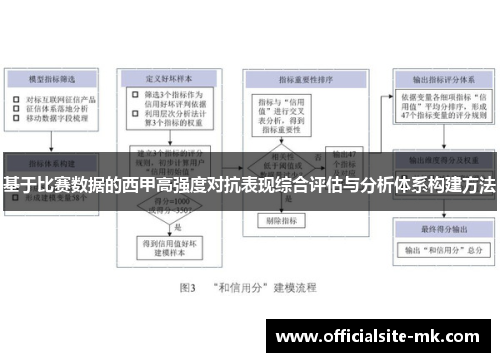 基于比赛数据的西甲高强度对抗表现综合评估与分析体系构建方法 基于比赛数据的西甲高强度对抗表现综合评估与分析体系构建方法